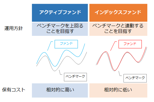 インデックスファンドとは（イメージ）