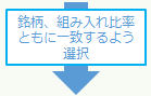 銘柄、組み入れ比率ともに一致するよう選択