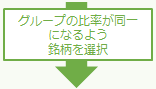 グループの比率が同一になるよう 銘柄を選択