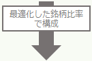 最適化した銘柄比率を選択