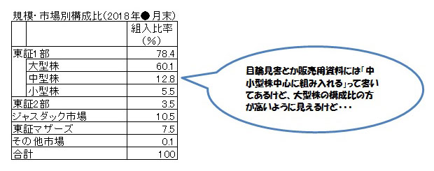 規模・市場別構成比