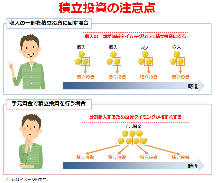 積立投資の注意点