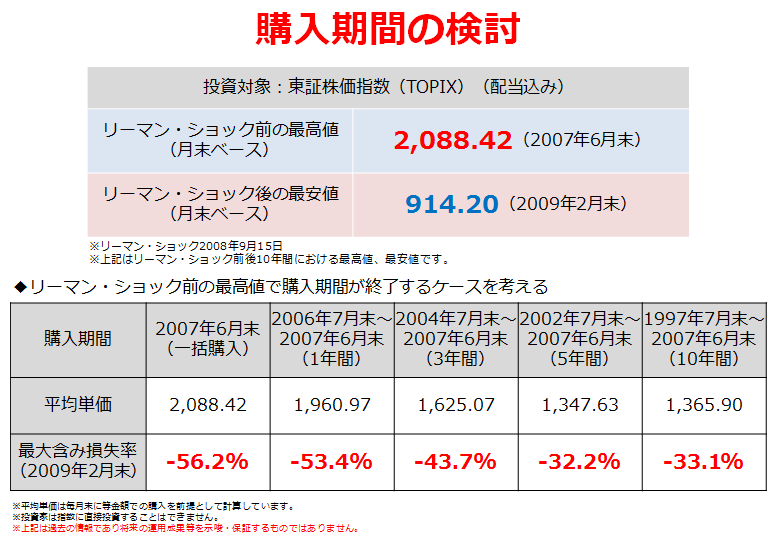 購入期間の検討