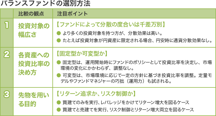 バランスファンドの選別方法