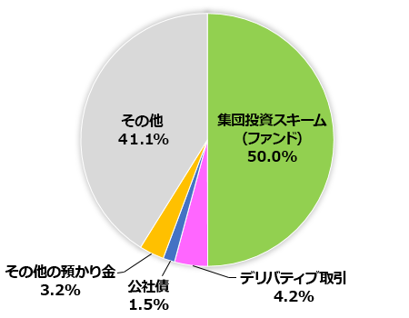 グラフ