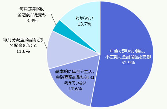 アンケート結果