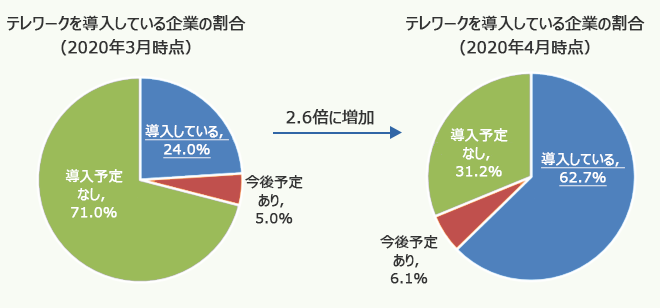 グラフ