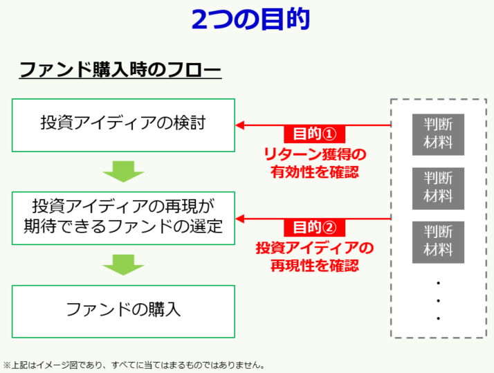 2つの目的