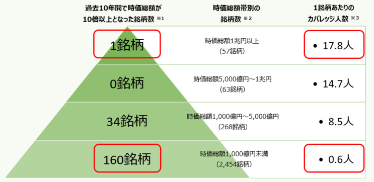 図表4