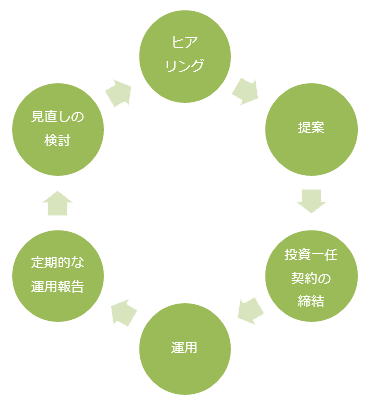 図表