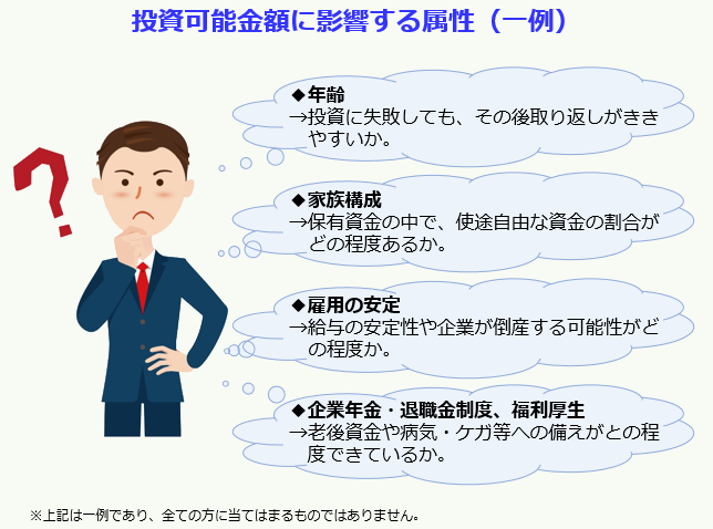 投資可能金額に影響する属性（一例）