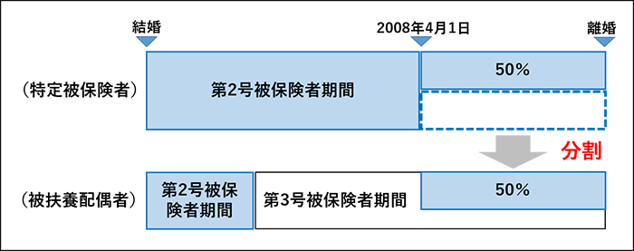 3号分割のイメージ