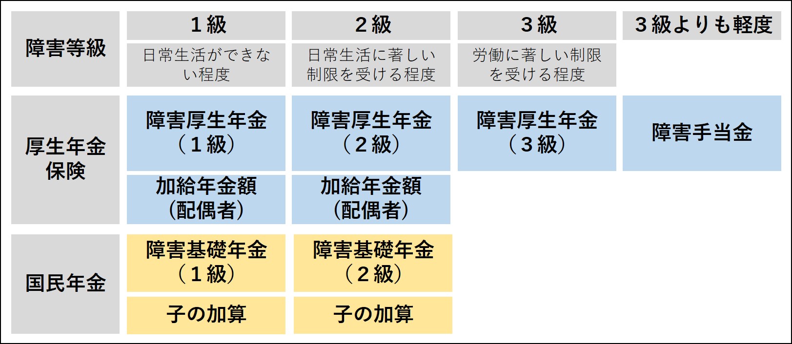 障害給付の全体像