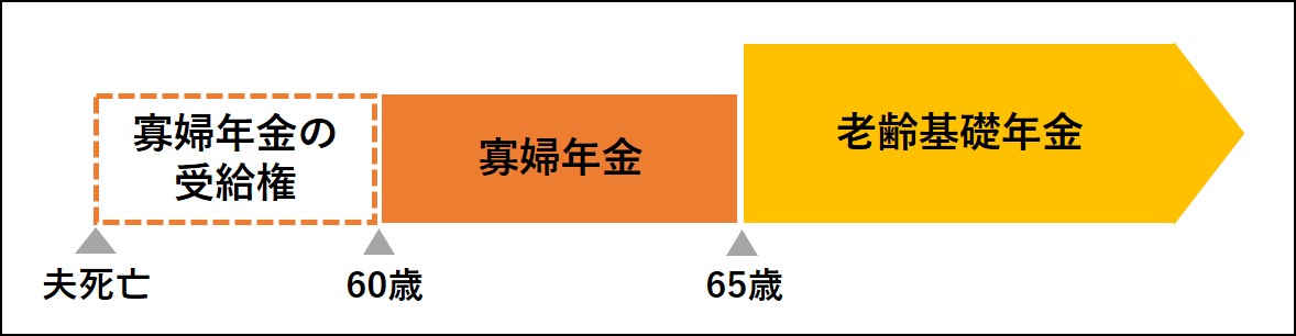 寡婦年金のイメージ