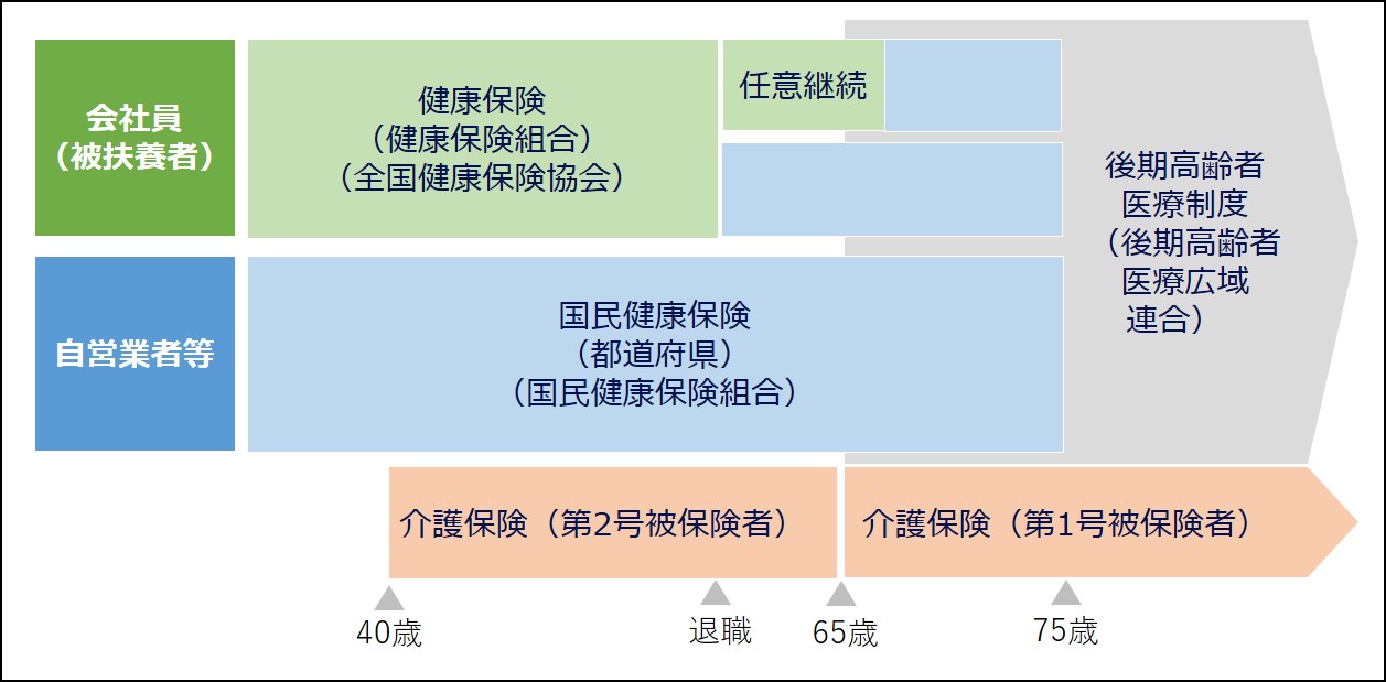 公的医療制度の全体像イメージ