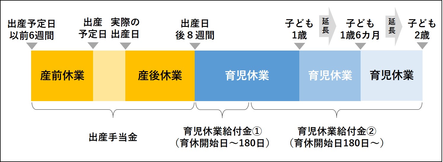 健康保険と雇用保険の給付イメージ