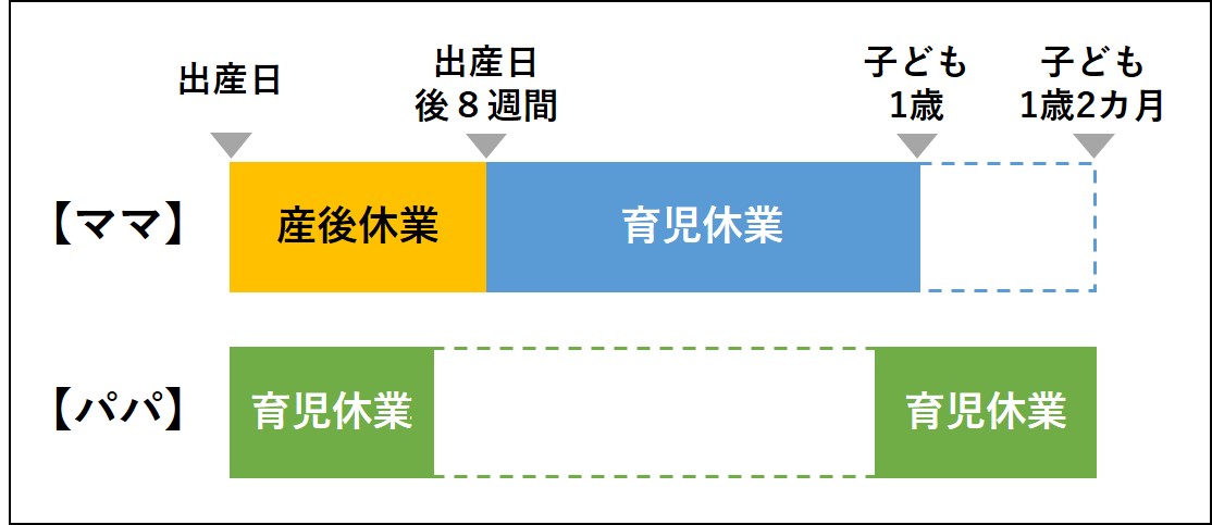 パパ・ママ育休プラスの仕組み