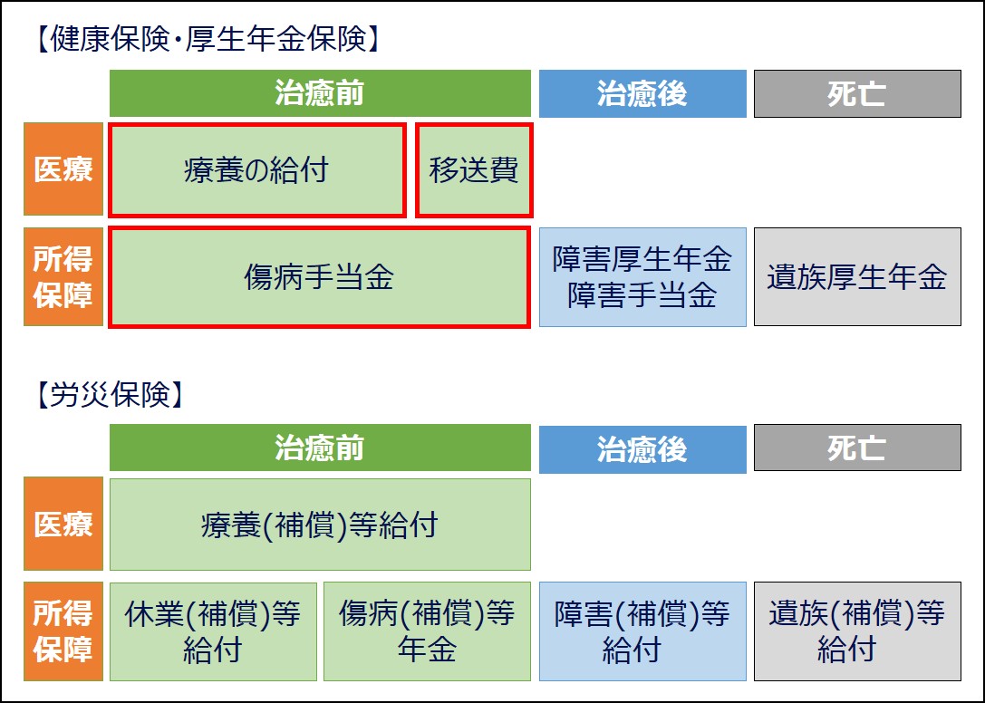 会社員を対象とした社会保険のイメージ