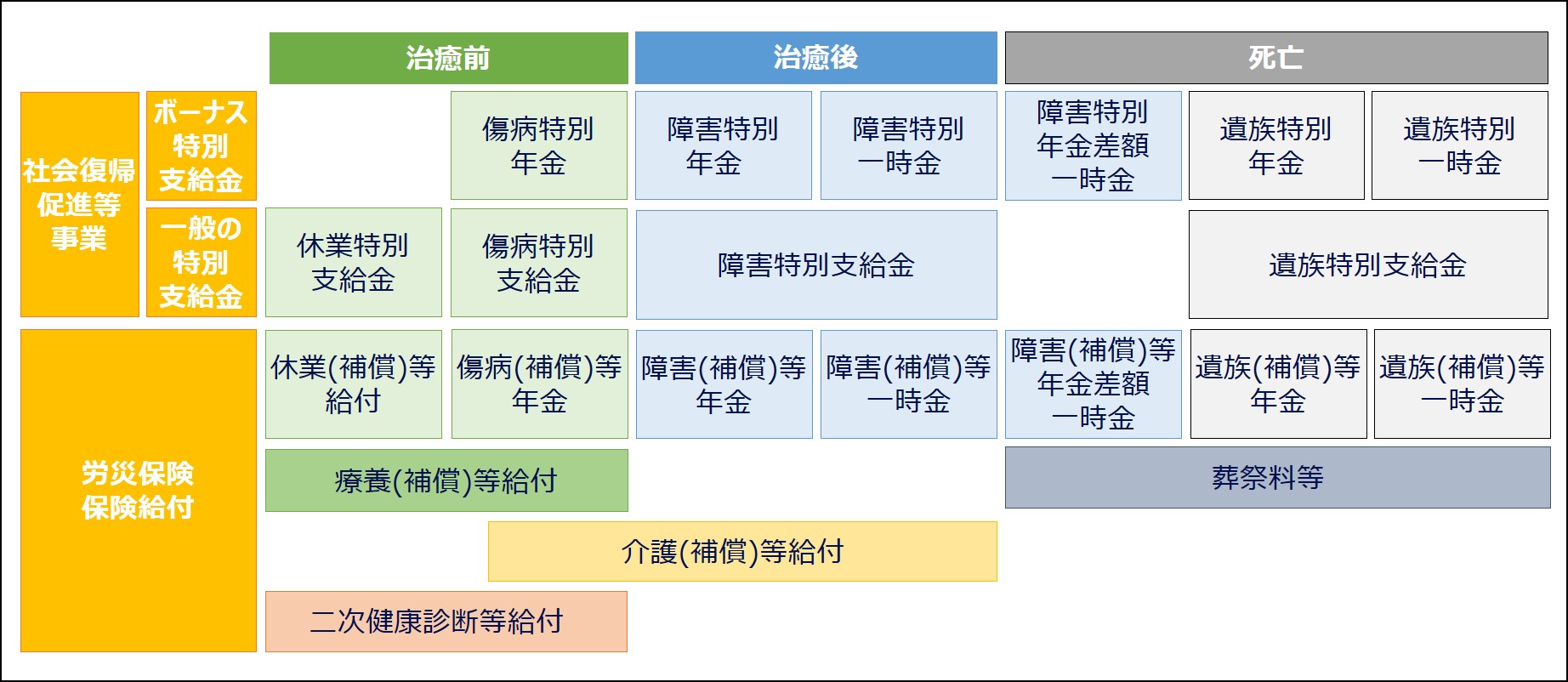 労災保険の全体像