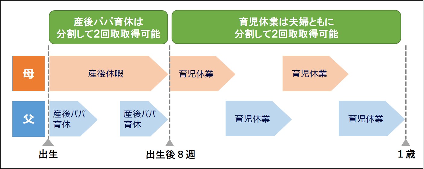 育児休業のイメージ