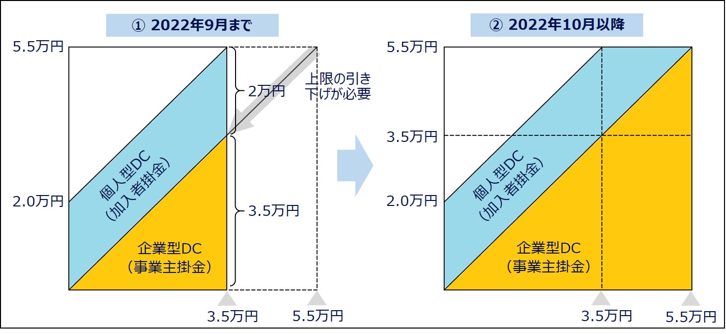 同時加入の要件緩和のイメージ