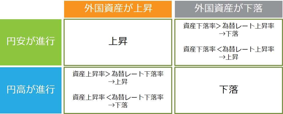 基準価額の変動要因と基準価額の値動きの関係