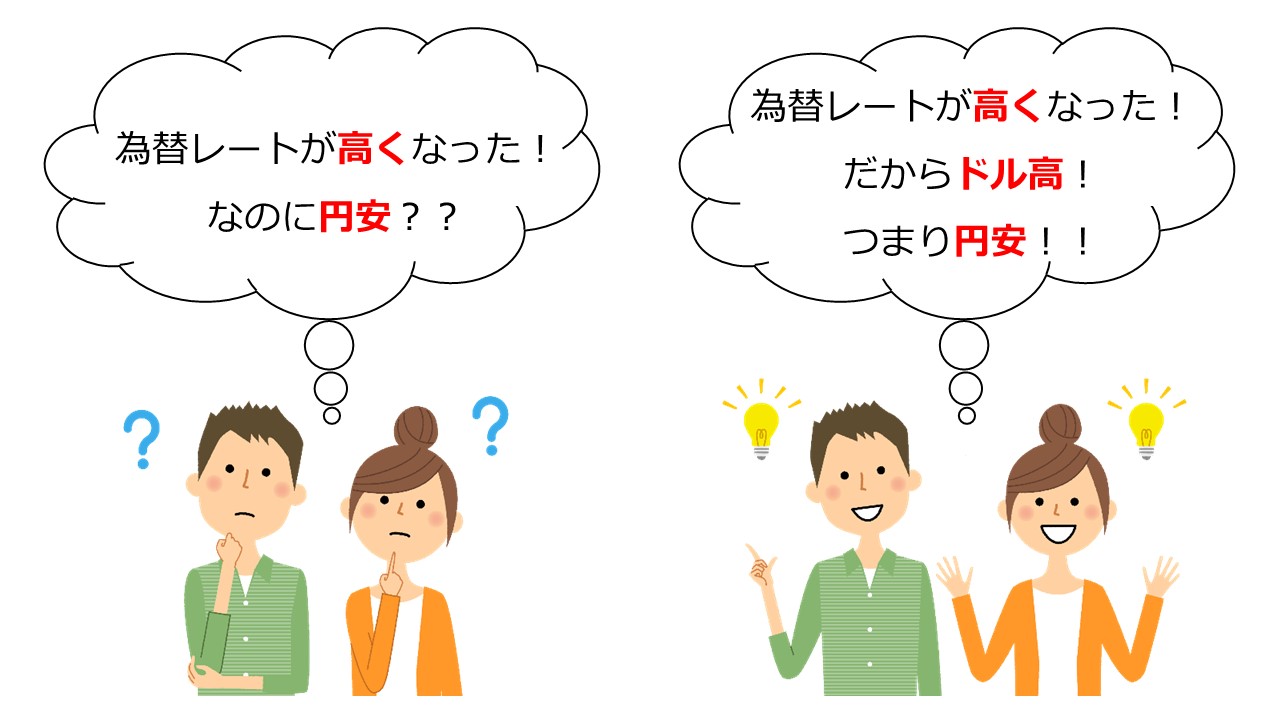 円安とはどんな現象？