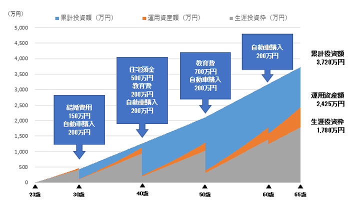 新NISA制度を活用した積立投資シミュレーション