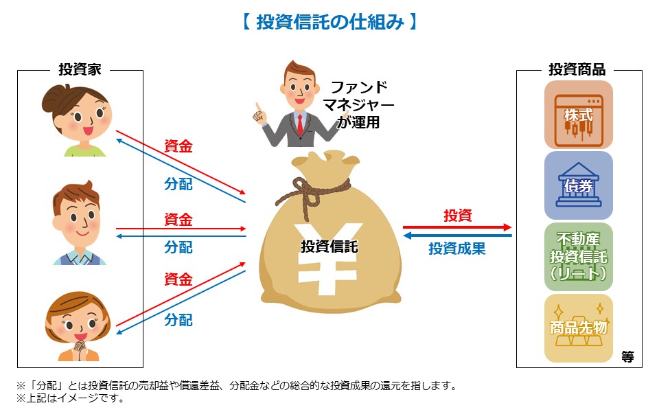 投資信託の仕組み