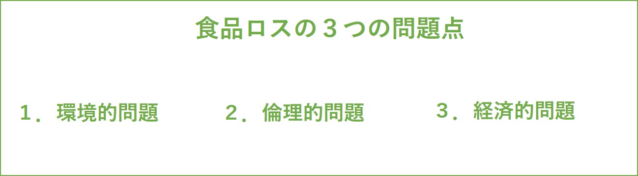 食品ロスの問題点