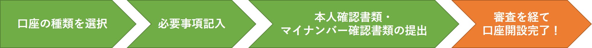 一般的な口座開設の流れ