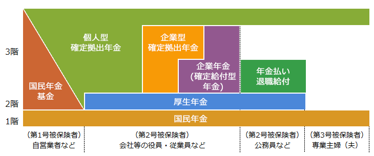 年金制度とは