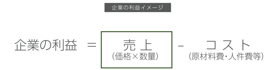 企業の利益イメージ