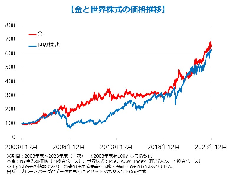 金投資のメリット