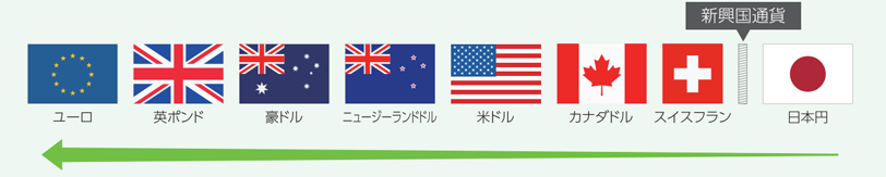 通貨表記