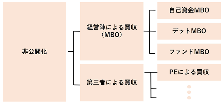 買収主体