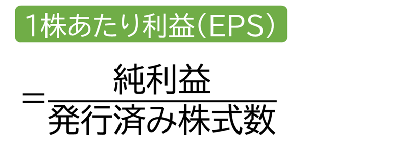 １株あたりの利益（ＥＰＳ）