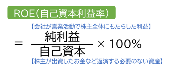 ROE（自己資本利益率）