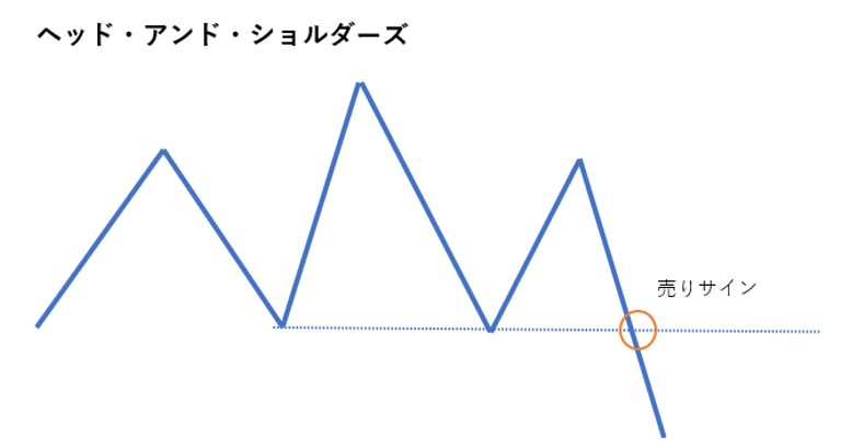 ヘッド・アンド・ショルダーズ（頭と肩）