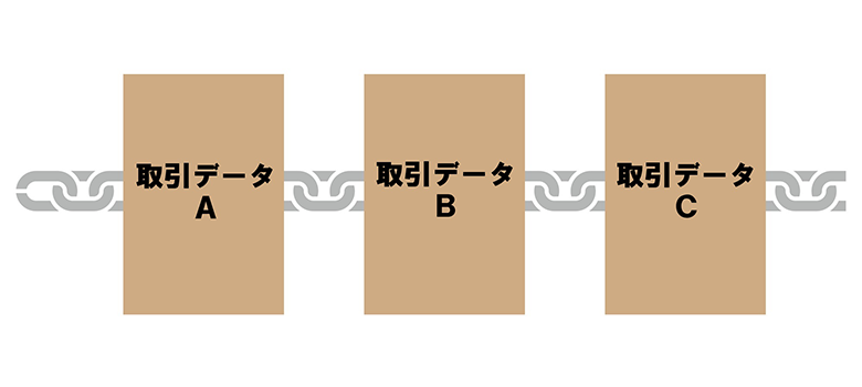 ブロックチェーンのイメージ