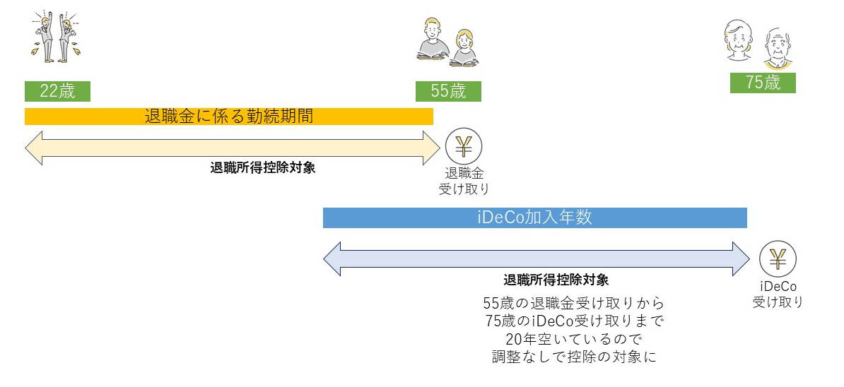 一時金を受け取る場合に知っておきたいルール