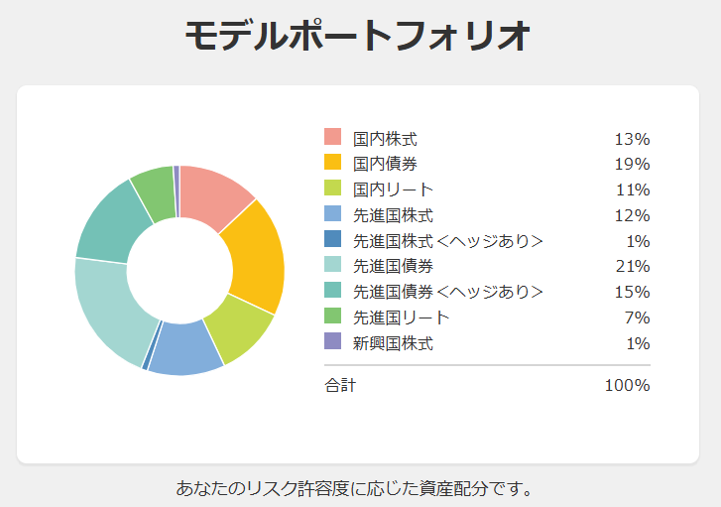 診断結果イメージ②