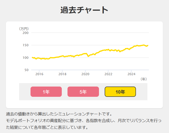 診断結果イメージ③