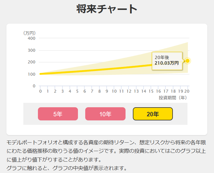 診断結果イメージ④