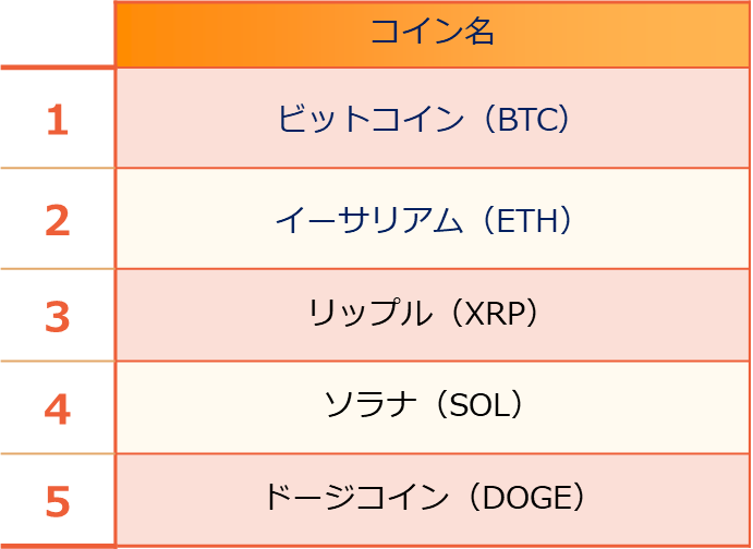 上場した主要コインのETF