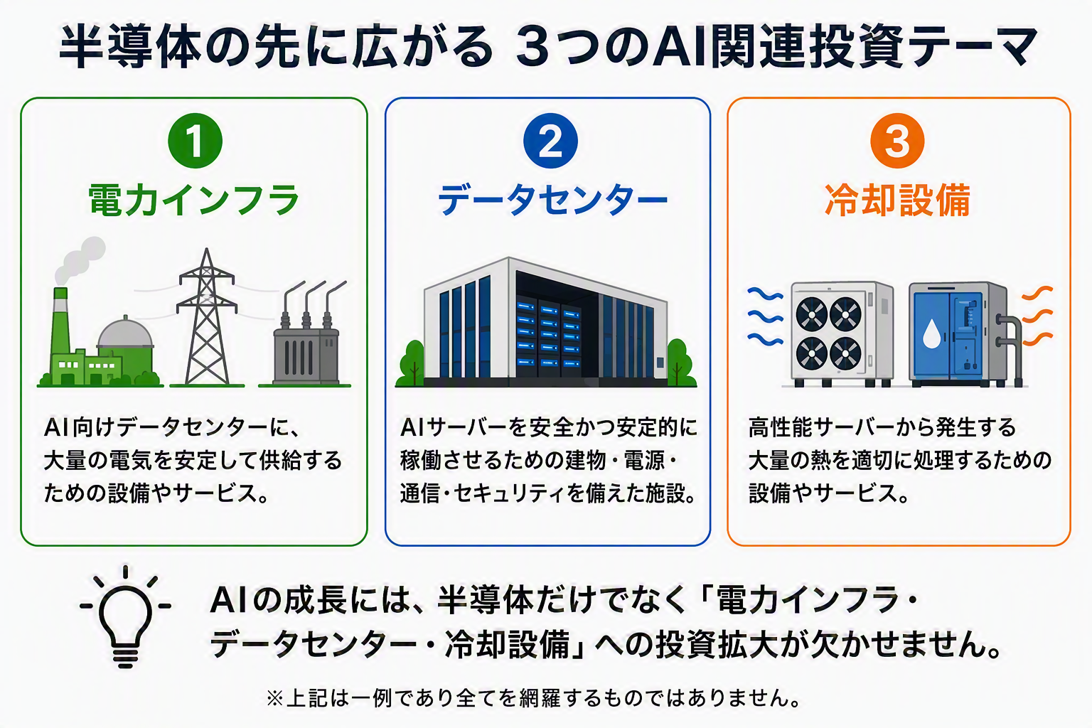 AI関連テーマ