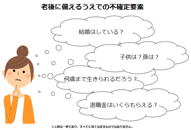 老後に備えるうえでの不確定要素