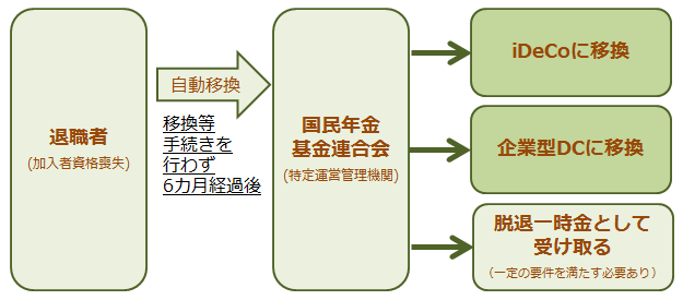 手続きの流れ