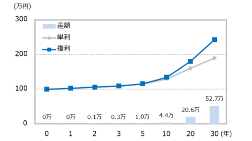 グラフ1