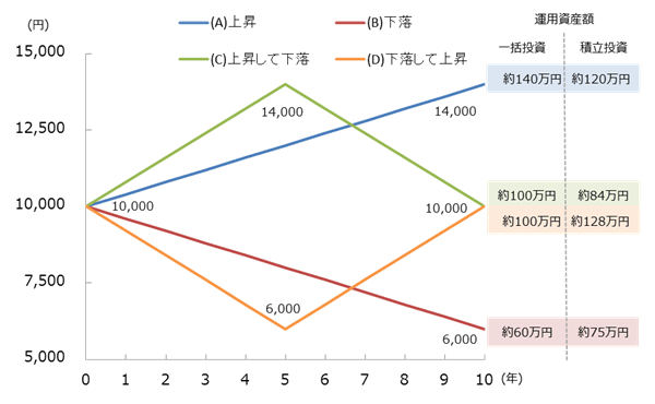 グラフ2